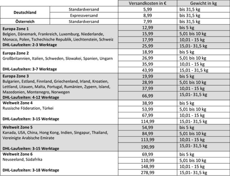 Versandkosten-Uberarbeitet